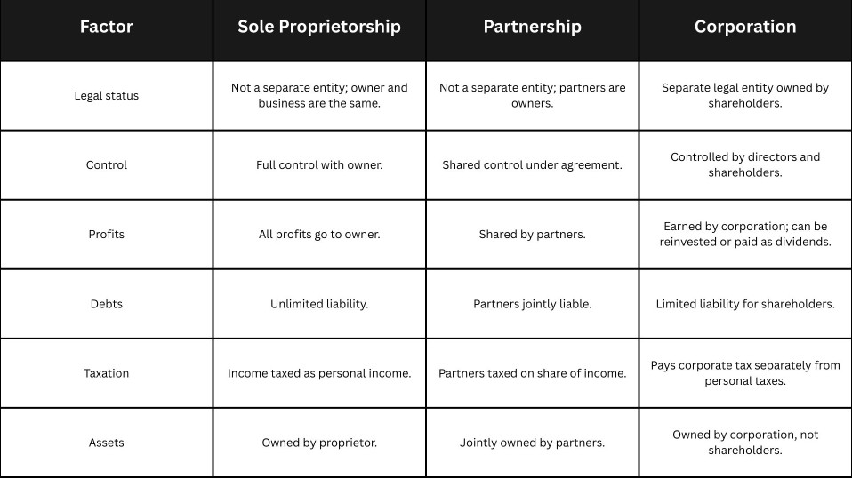 Pros and Cons