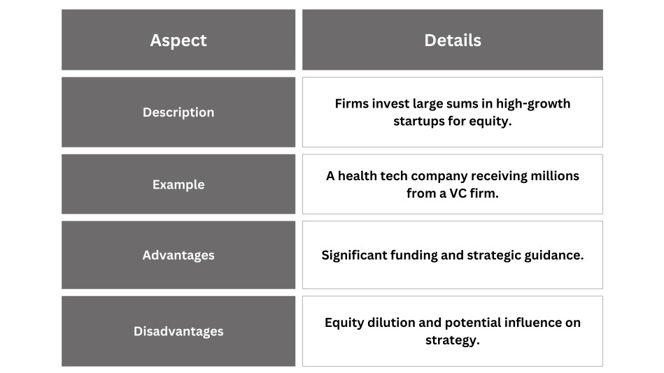 Capital Firms