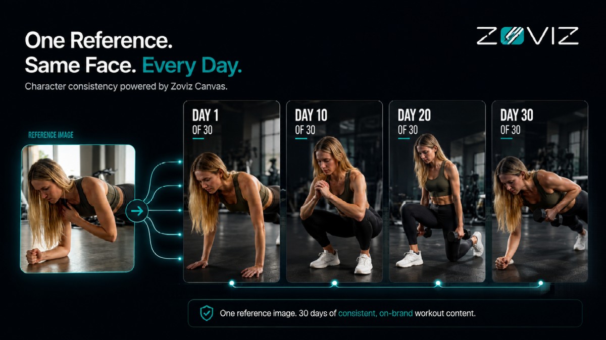Why the Same Face Shows Up Every Single Day
