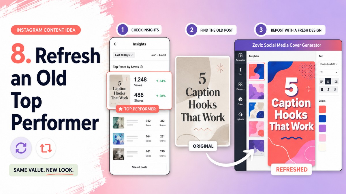Instagram content idea showing a top-performing post identified in Insights and redesigned with Zoviz Social Media Cover Generator.