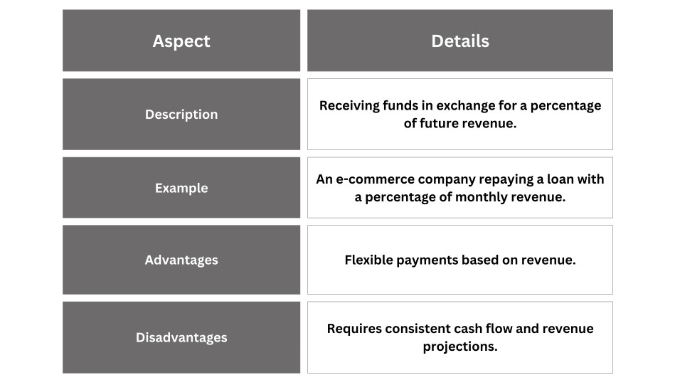 Revenue-Based Financing