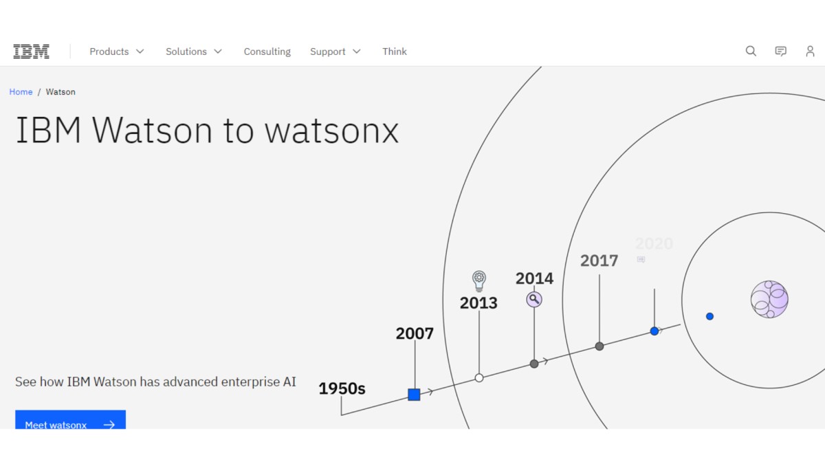 IBM Watson for predictive Analytics