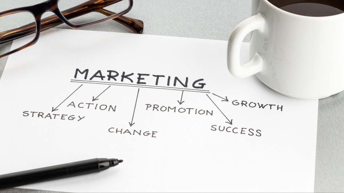 Role of marketing