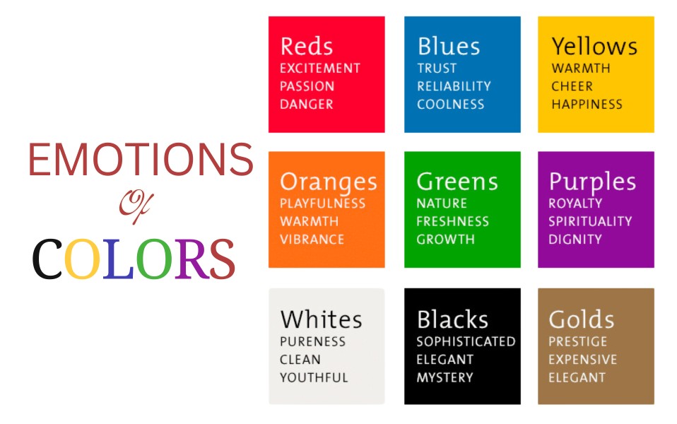 Emotions of Colors, Colors Psychology