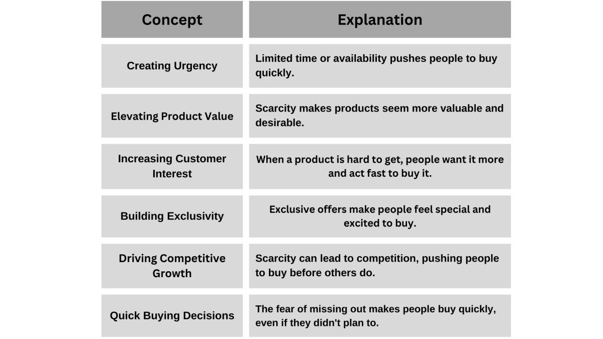 Scarcity in Marketing