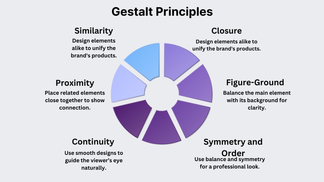 Understanding the Gestalt Principles