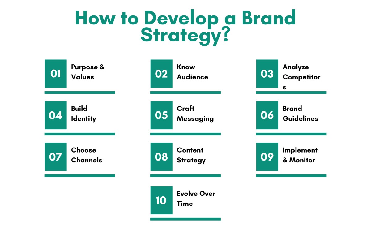 How to develop brand strategy