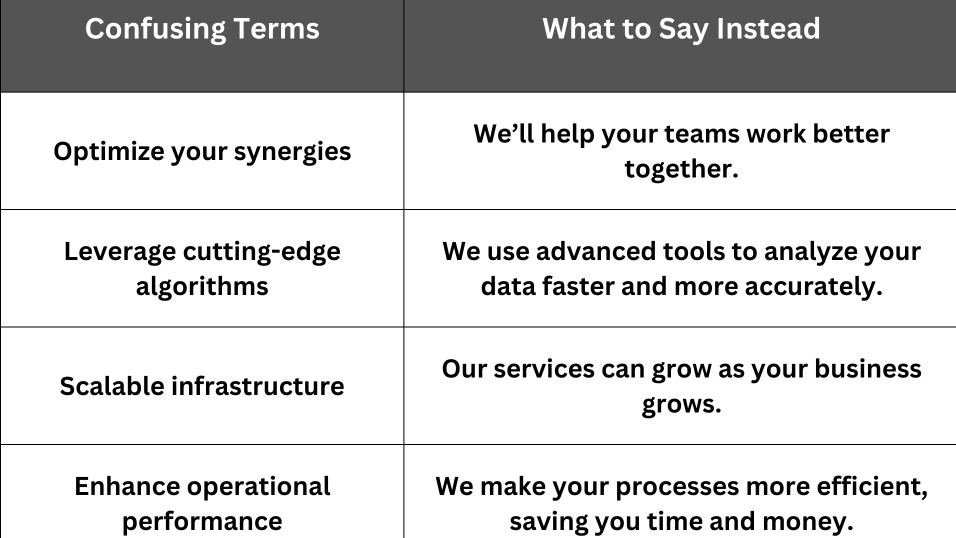 Confusing Terms