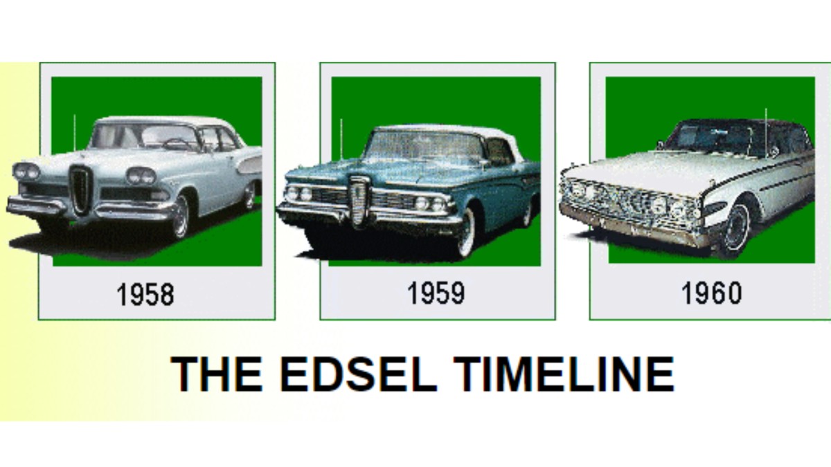 Edsel Timeline