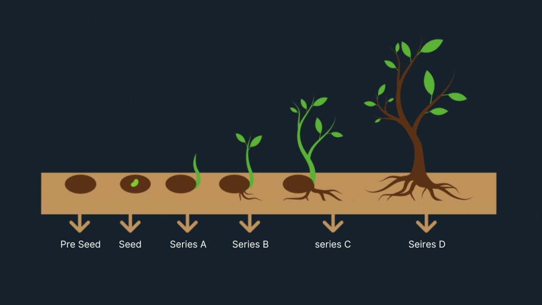 Funding Stages